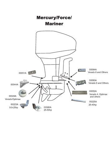 Mercury-mariner-Anodisarja-Veneakselisto.com