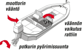 Seastar kaapeliohjaus-Veneakselisto.com